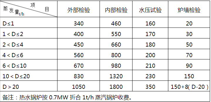 鍋爐定期檢驗(yàn)價(jià)格