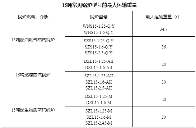 運輸重量