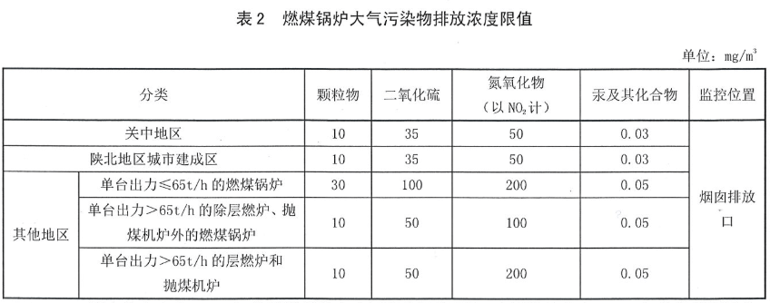 陜西 表2