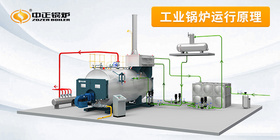 工業(yè)鍋爐運(yùn)轉(zhuǎn)原理視頻和高清大圖