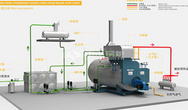 工業鍋爐水處理設備