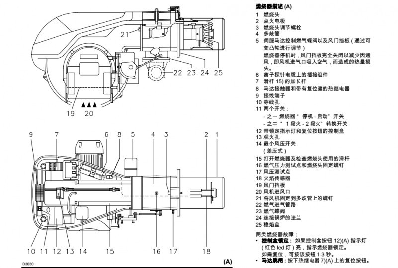 燃氣鍋爐燃燒器原理圖