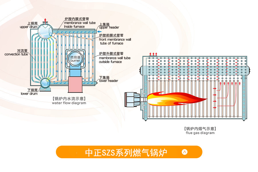 中正SZS系列燃?xì)鉄崴仩t原理圖