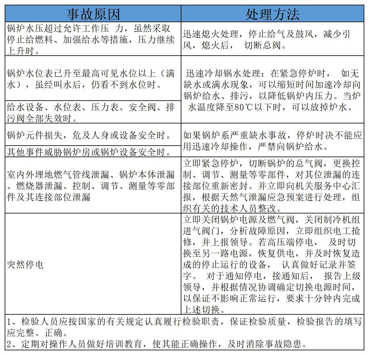 燃氣鍋爐應急方案