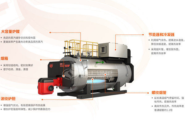 6噸燃氣鍋爐構造介紹