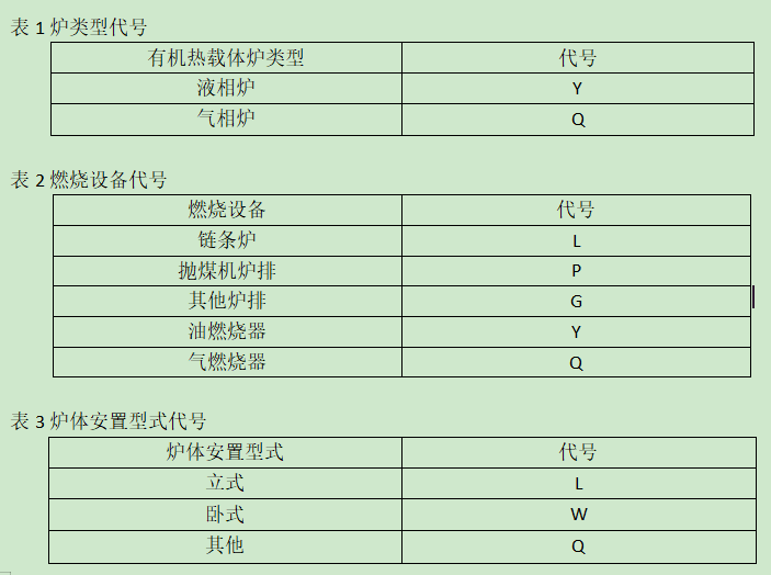 有機熱載體鍋爐型號的含義