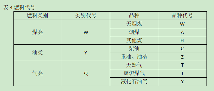 有機熱載體鍋爐型號的含義