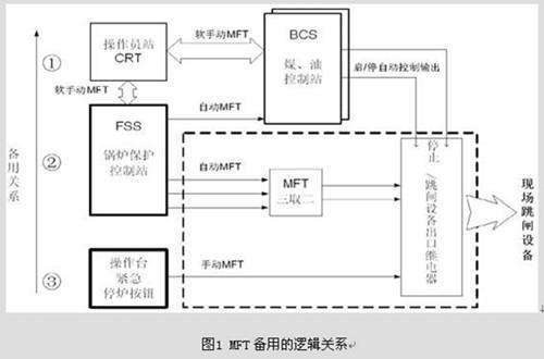 鍋爐mft