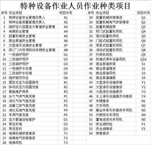 特種設(shè)備作業(yè)人員證司爐證