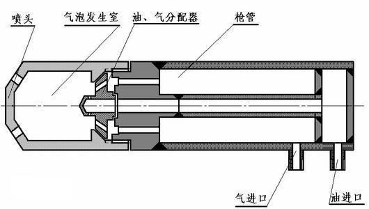 煤粉鍋爐專(zhuān)用噴槍