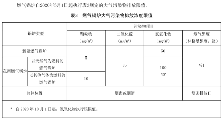 山西燃氣鍋爐環保要求