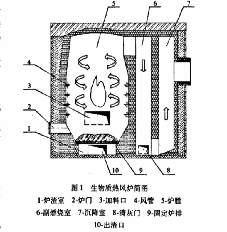 了解熱風(fēng)鍋爐工作原理有助于辨別熱風(fēng)爐屬鍋爐嗎這個(gè)問(wèn)題