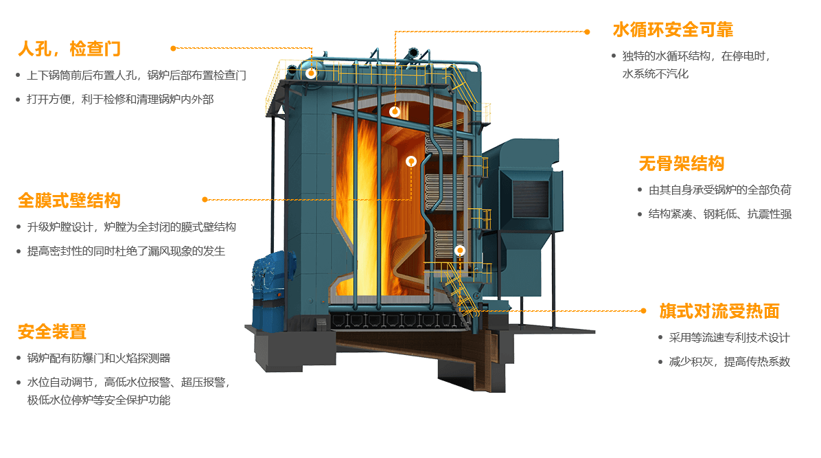 立式天然气锅炉内部结构图解中正锅炉产品细节把控到位