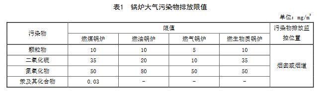 河南天然氣鍋爐大氣污染物排放標準2020年更加嚴峻