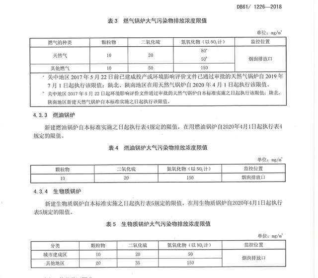 陜西省發(fā)布《鍋爐大氣污染物排放標準》（DB611226-2018）