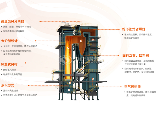 大型鍋爐結(jié)構(gòu)示意圖之DHX系列循環(huán)流化床鍋爐