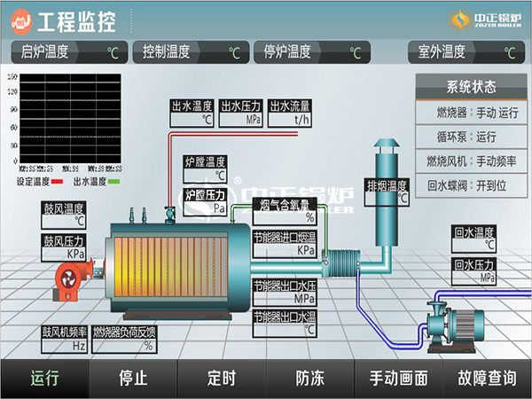 鍋爐程控器故障查詢