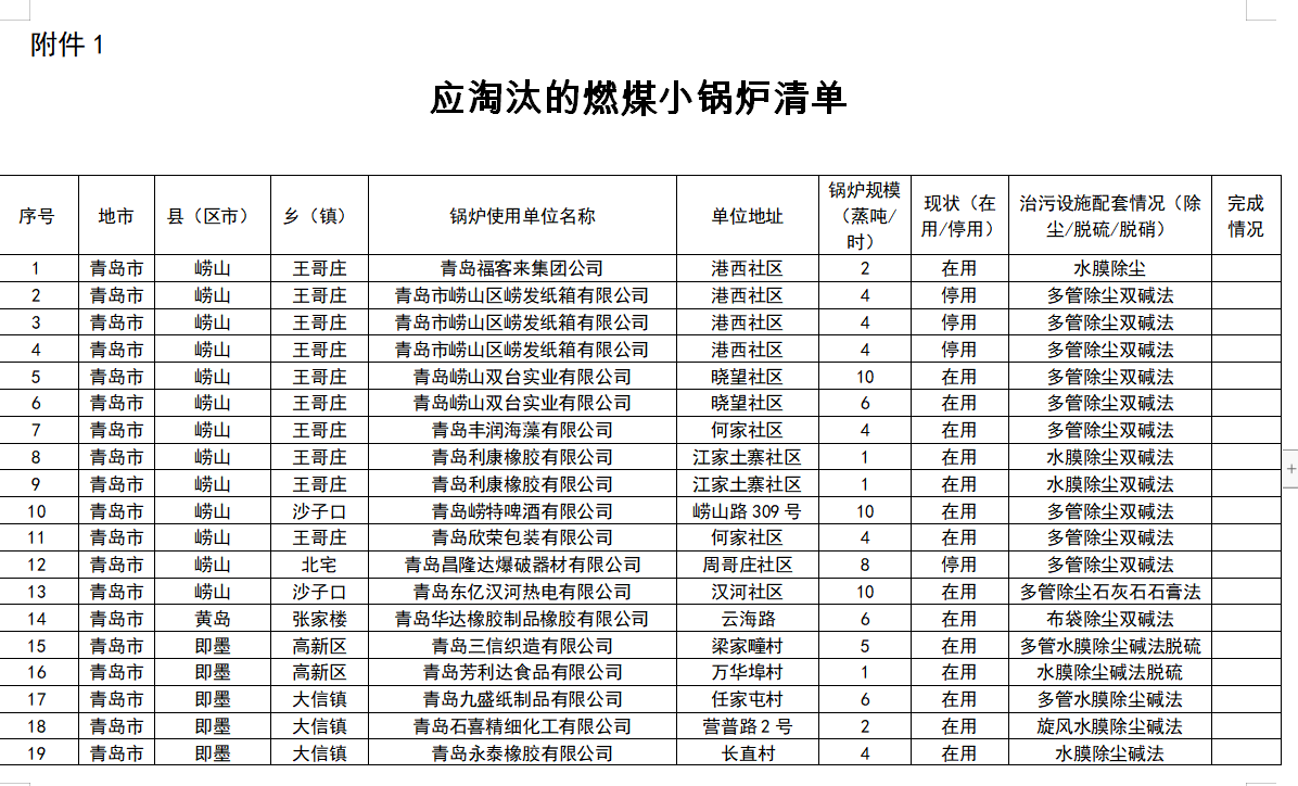 山東省35噸以下鍋爐名單部分截圖