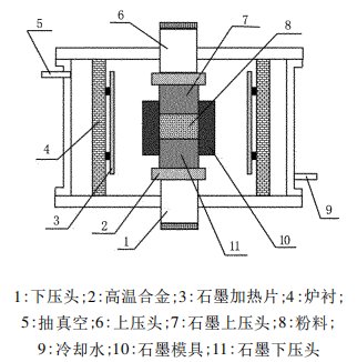 加壓燒結爐公司生產(chǎn)的常見(jiàn)加壓燒結爐結構