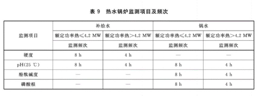 日常熱水鍋爐監(jiān)測項目及頻次