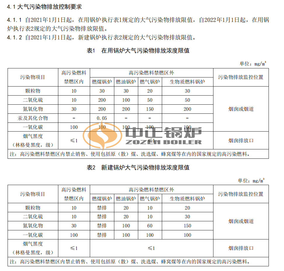 四川燃氣鍋爐環保標準