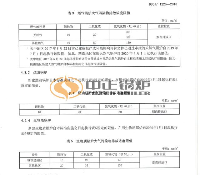 陜西2019年低氮鍋爐標準是多少