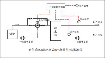 鍋爐給水三通作用示意圖