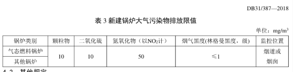 新建3萬(wàn)平供暖用上海燃煤鍋爐執行標準