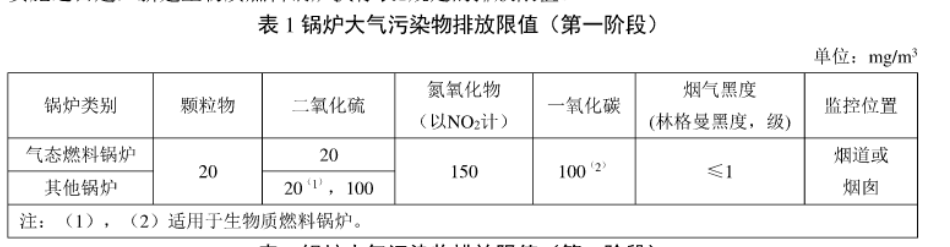 3萬(wàn)平供暖用上海燃煤鍋爐執行標準其他