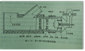 流化床燃煤蒸汽鍋爐點火步驟原理圖