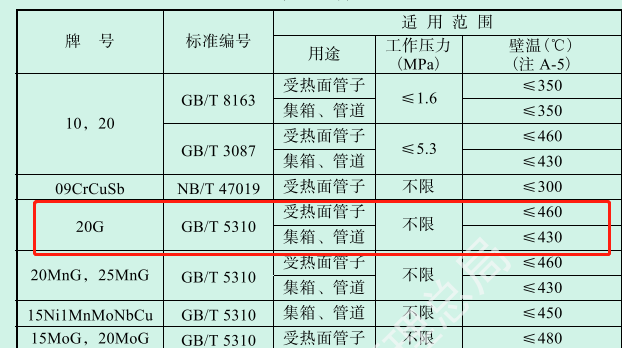 20g鍋爐鋼耐熱溫度