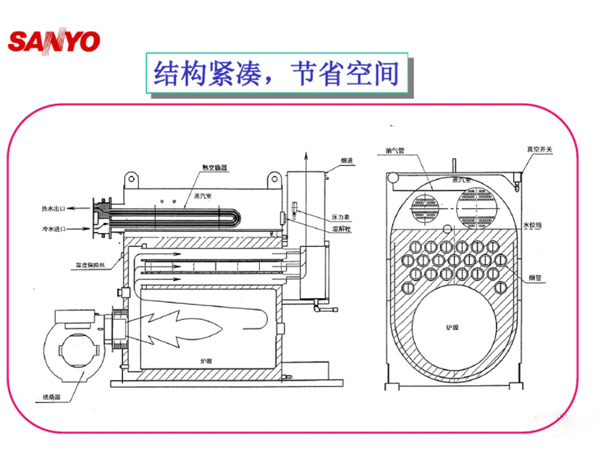 三洋燃氣熱水鍋爐樣本之真空鍋爐結(jié)構(gòu)示意圖