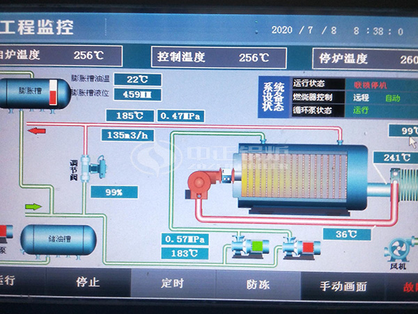 6噸導(dǎo)熱油鍋爐運(yùn)行參數(shù)