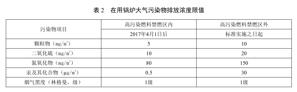 北京万博manbext网页版注册|主頁_欢迎您尾气排放标准2019