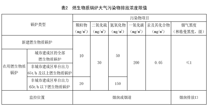 山西生物質(zhì)鍋爐排放執(zhí)行標準