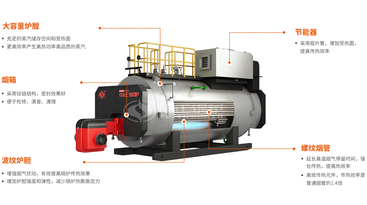 wns系列燃油/燃气蒸汽锅炉-燃油/燃气锅炉 中正锅炉