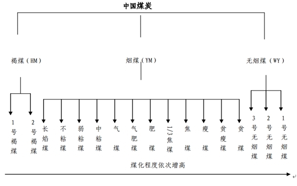 燒鍋爐用什么煤好