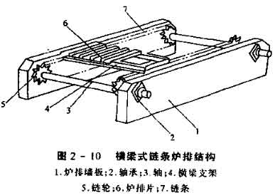 橫鏈帶式、鱗片式和橫梁式鏈條爐排結(jié)構(gòu)