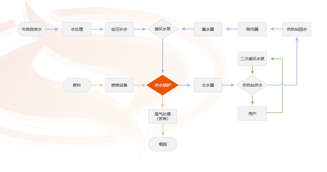 集中供熱工藝流程圖