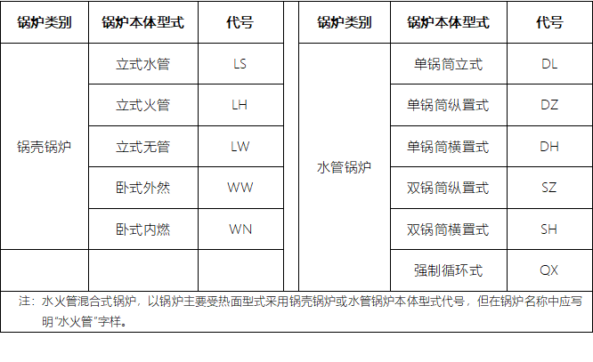 鍋爐本體型式