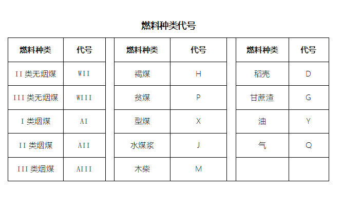 燃料種類