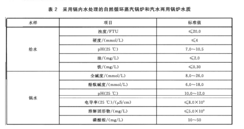 鍋爐水質電導率標準