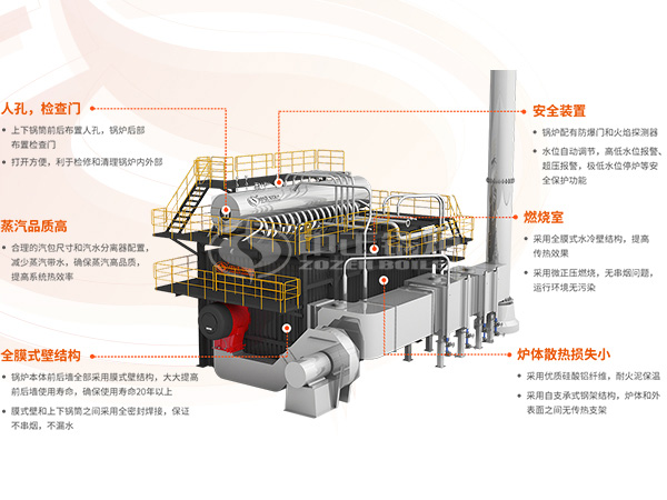 燃氣鍋爐內部結構圖