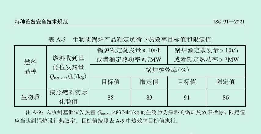 生物質(zhì)顆粒鍋爐熱效率