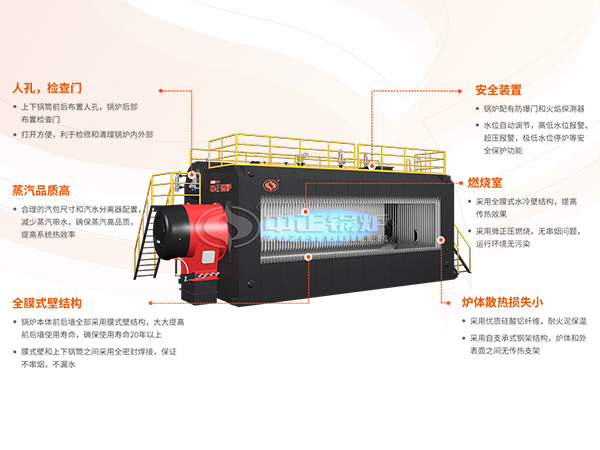 中正SZS系列臥式燃氣鍋爐的結構圖