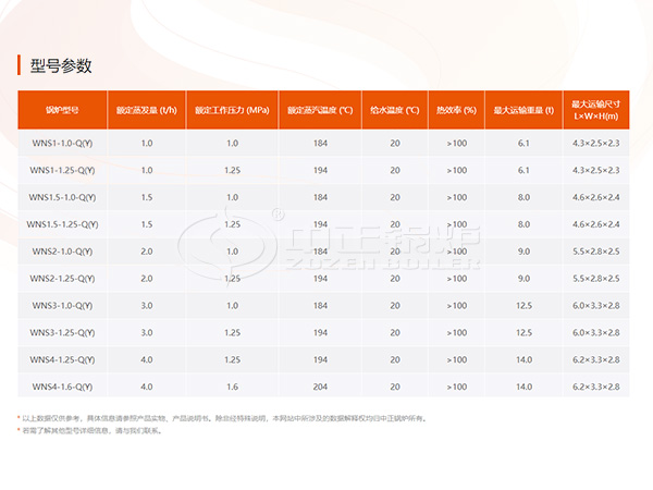 燃氣蒸汽鍋爐型號參數表