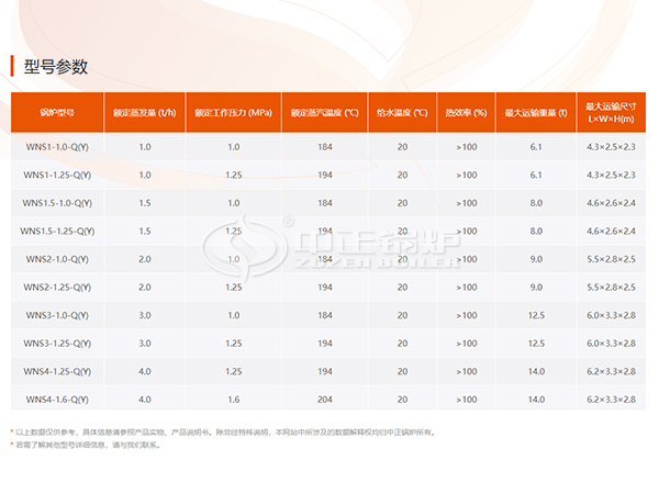 中正撬裝燃?xì)庹羝仩t型號參數(shù)表