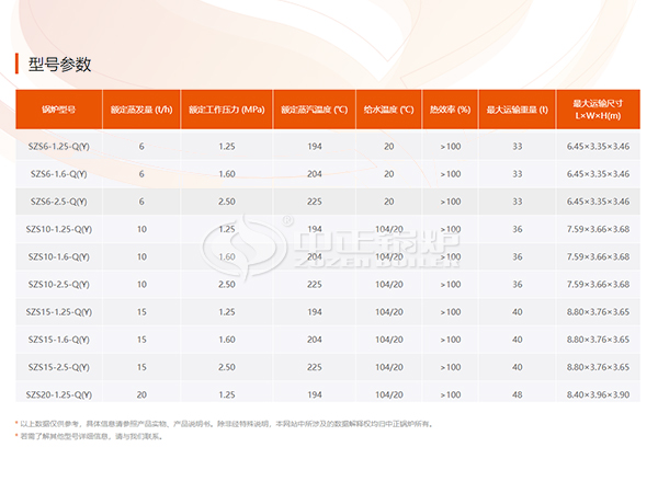 中正鍋爐SZS系列燃?xì)庹羝仩t型號參數(shù)表