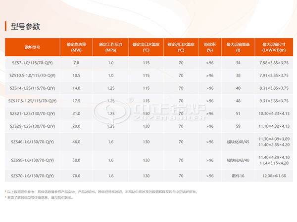 中正SZS系列燃氣熱水鍋爐型號參數表