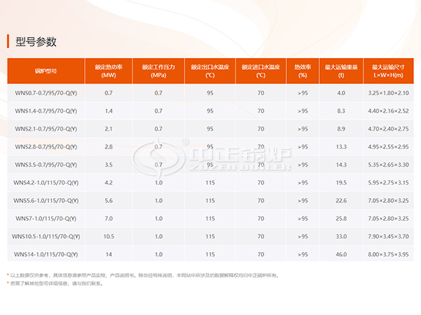燃氣熱水鍋爐型號參數表